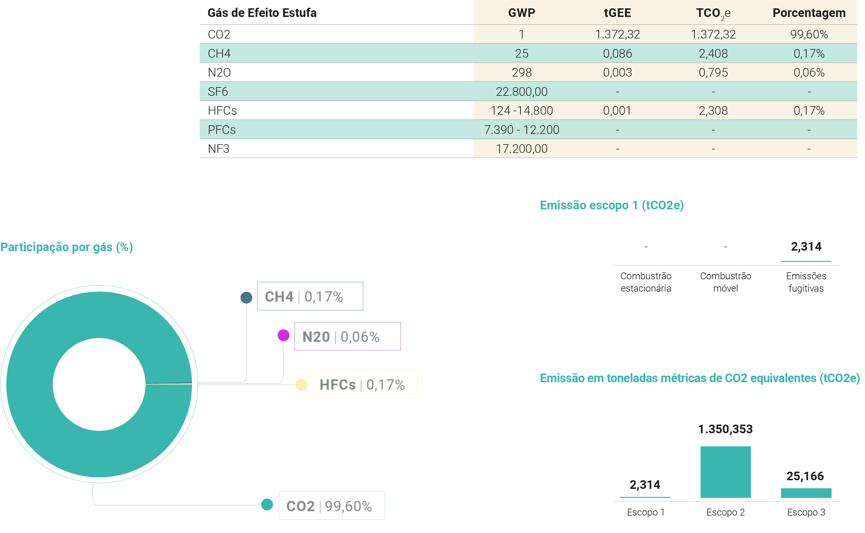 Inventario de carbono