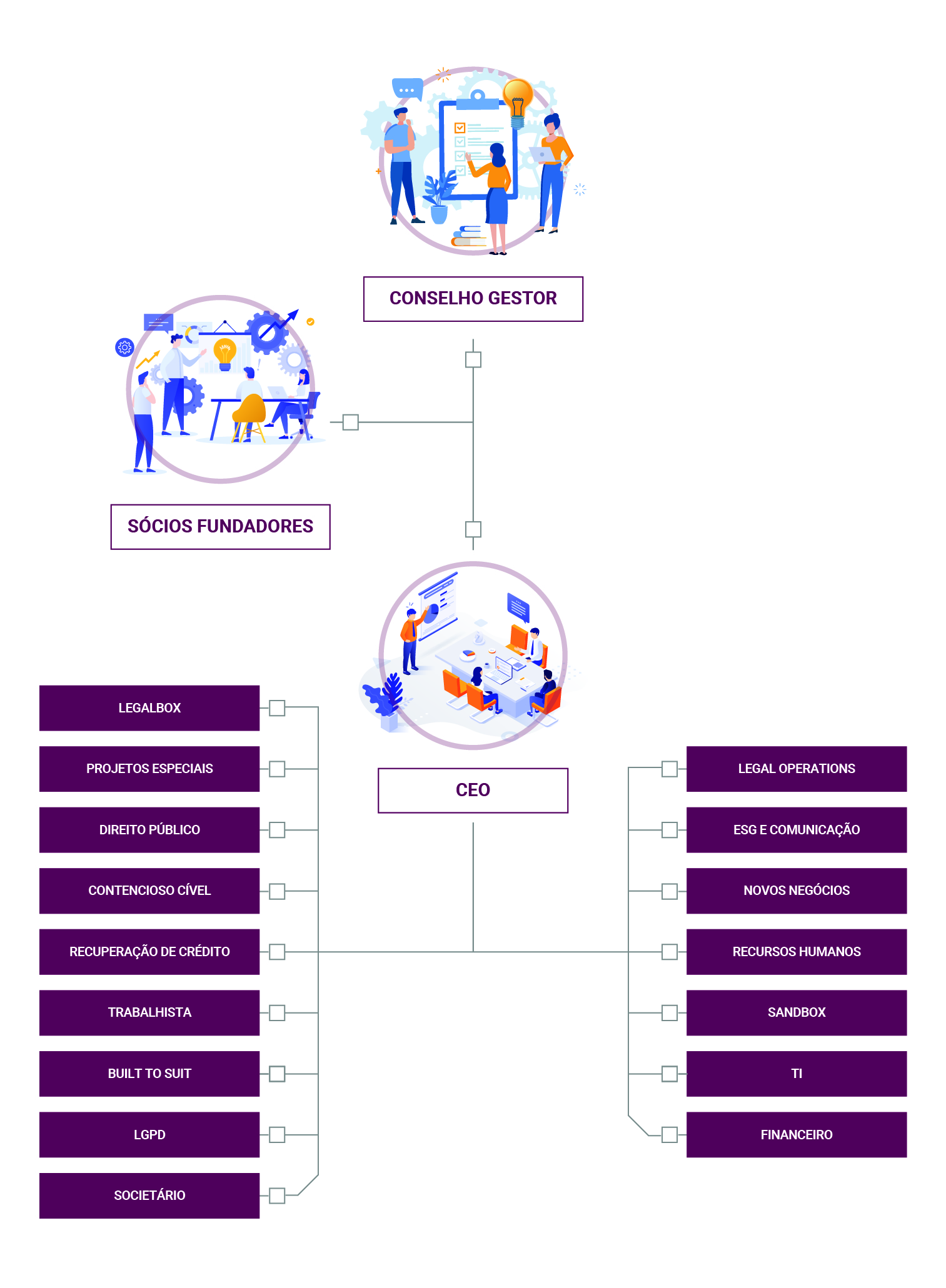 chart_organizacional-2023